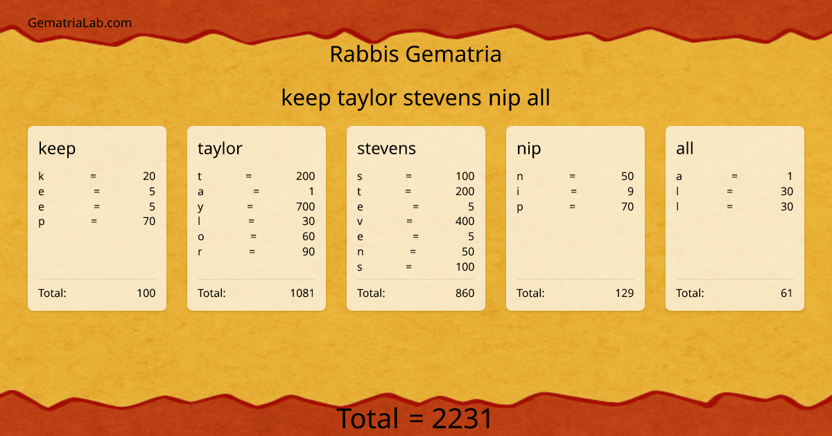 keep taylor stevens nip all in rabbis Gematria